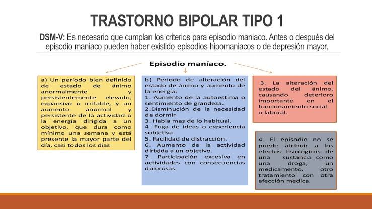 El Trastorno Bipolar Tipo I SesionOnline El Trastorno Bipolar Tipo I SesionOnline