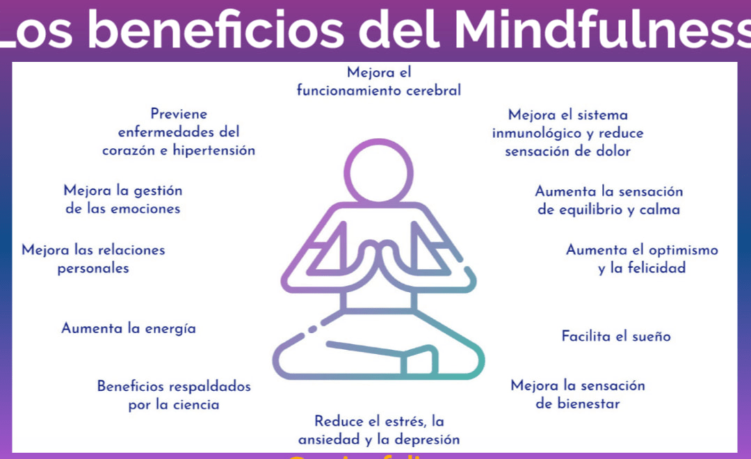 Los beneficios del Mindfulness